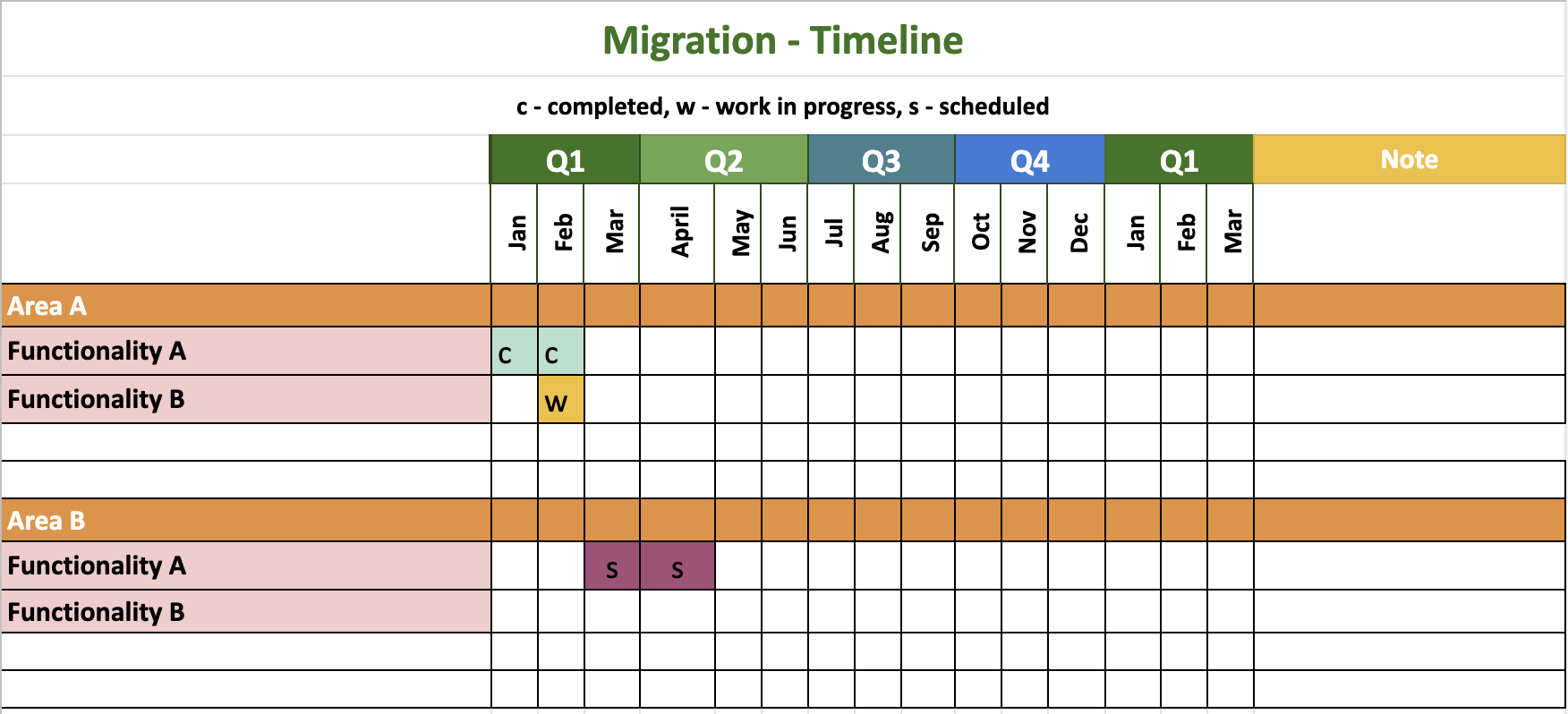 Moving From Vue 1 To Vue 2 To Vue 3: A Case Study Of Migrating A Headless CMS System