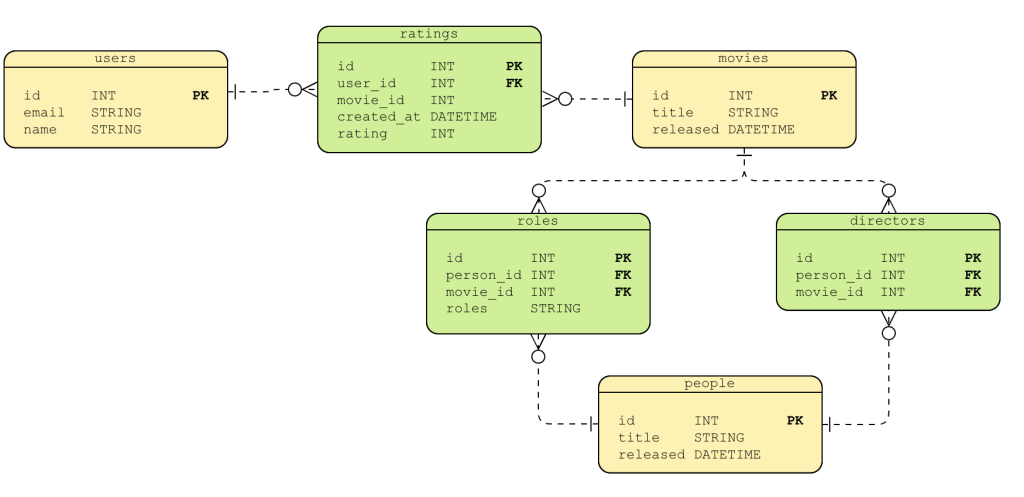 Why You Should Consider Graphs For Your Next GraphQL Project